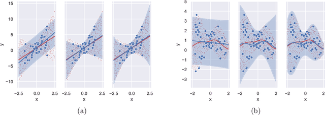 Figure 1 for Universal Prediction Band via Semi-Definite Programming