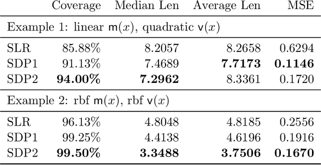 Figure 2 for Universal Prediction Band via Semi-Definite Programming