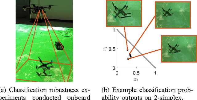 Figure 1 for Hierarchical Bayesian Noise Inference for Robust Real-time Probabilistic Object Classification