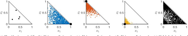 Figure 2 for Hierarchical Bayesian Noise Inference for Robust Real-time Probabilistic Object Classification