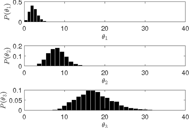 Figure 4 for Hierarchical Bayesian Noise Inference for Robust Real-time Probabilistic Object Classification