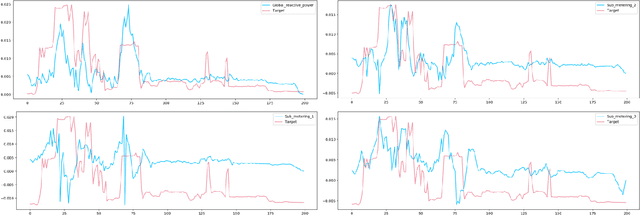 Figure 1 for Feature Importance for Time Series Data: Improving KernelSHAP