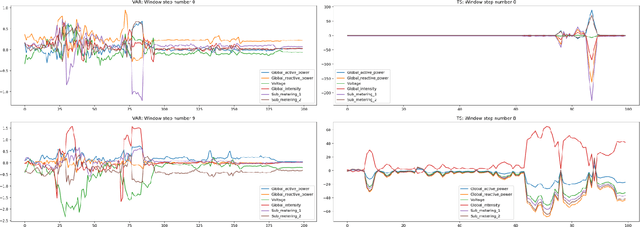 Figure 2 for Feature Importance for Time Series Data: Improving KernelSHAP
