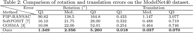 Figure 4 for Learning 2D-3D Correspondences To Solve The Blind Perspective-n-Point Problem