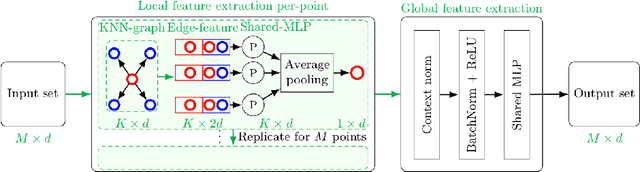 Figure 3 for Learning 2D-3D Correspondences To Solve The Blind Perspective-n-Point Problem