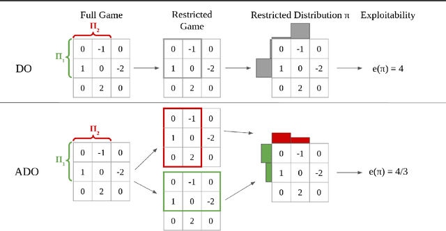 Figure 1 for Anytime PSRO for Two-Player Zero-Sum Games