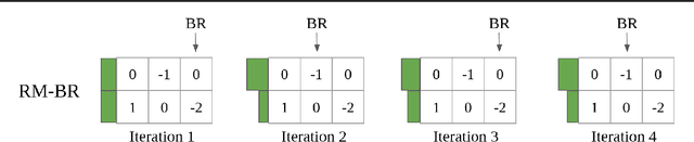 Figure 3 for Anytime Optimal PSRO for Two-Player Zero-Sum Games