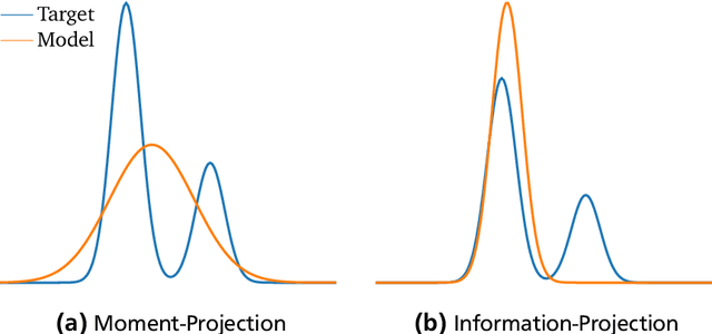 Figure 2 for Expected Information Maximization: Using the I-Projection for Mixture Density Estimation