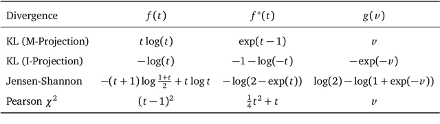 Figure 3 for Expected Information Maximization: Using the I-Projection for Mixture Density Estimation