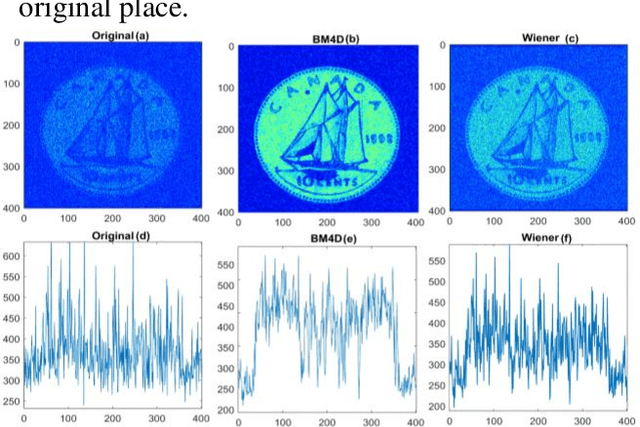 Figure 2 for Image denoising in acoustic field microscopy