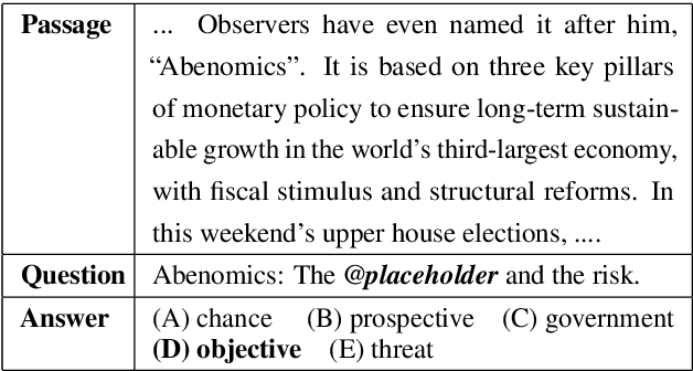Figure 1 for SemEval-2021 Task 4: Reading Comprehension of Abstract Meaning