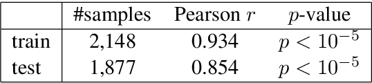 Figure 3 for SemEval-2021 Task 4: Reading Comprehension of Abstract Meaning