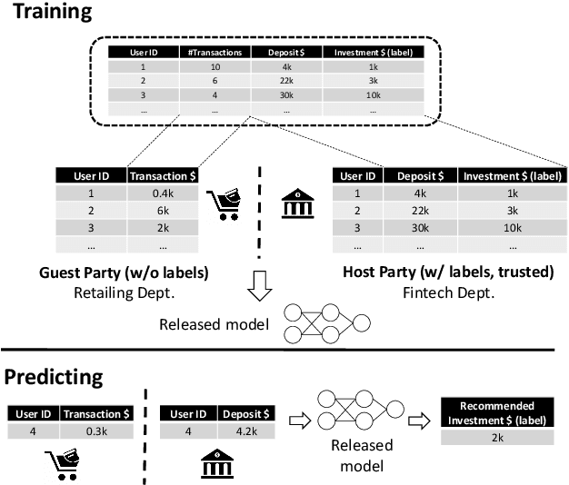 Figure 1 for Practical Vertical Federated Learning with Unsupervised Representation Learning