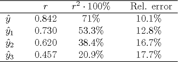 Figure 4 for Software Verification and Graph Similarity for Automated Evaluation of Students' Assignments