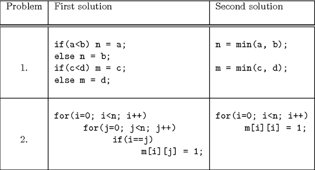 Figure 3 for Software Verification and Graph Similarity for Automated Evaluation of Students' Assignments