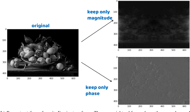 Figure 4 for Neural network is heterogeneous: Phase matters more