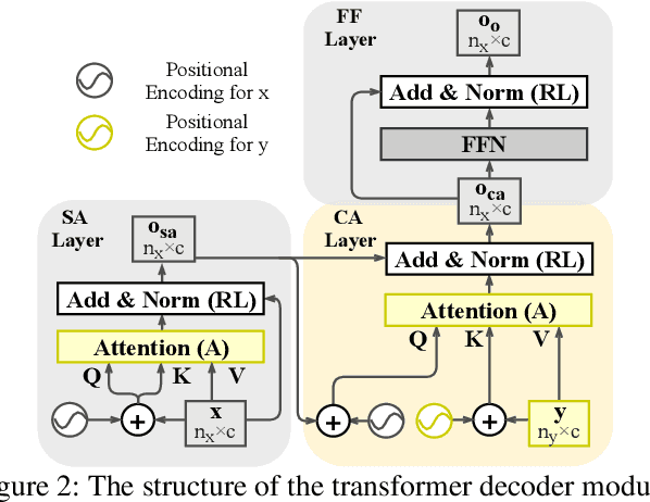 Figure 2 for Transformer-based Network for RGB-D Saliency Detection