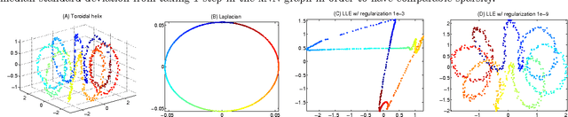 Figure 2 for An Analysis of the Convergence of Graph Laplacians