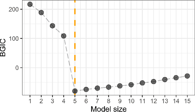 Figure 1 for Certifiably Polynomial Algorithm for Best Group Subset Selection