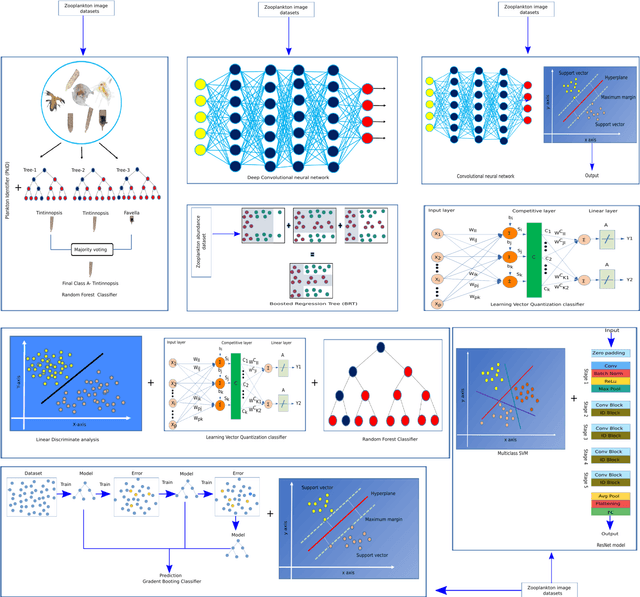 Figure 3 for Applications of Machine Learning in Chemical and Biological Oceanography