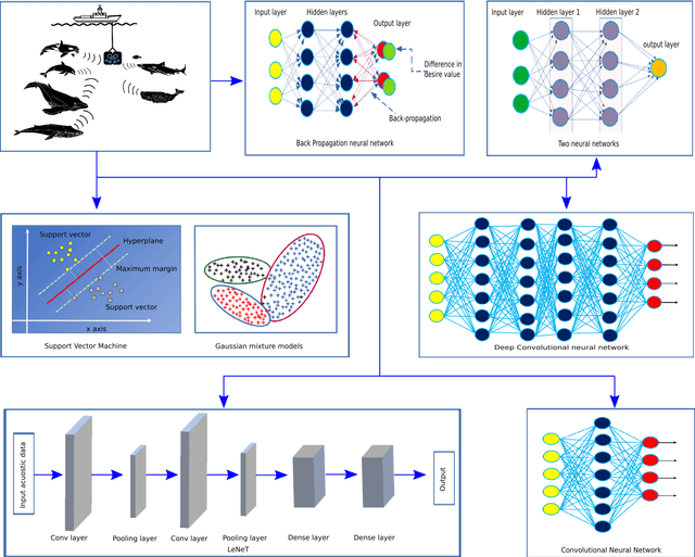 Figure 4 for Applications of Machine Learning in Chemical and Biological Oceanography