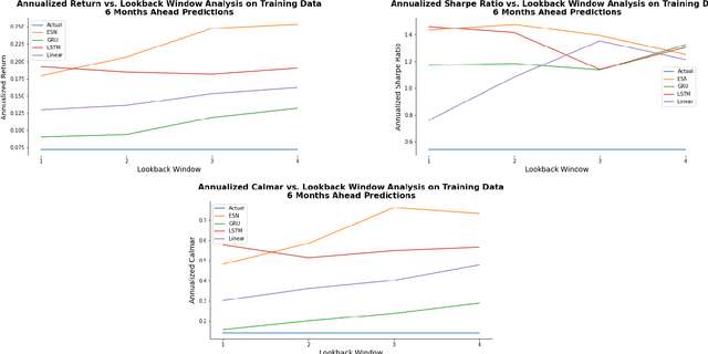 Figure 3 for Two-Stage Sector Rotation Methodology Using Machine Learning and Deep Learning Techniques