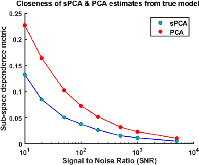 Figure 4 for Incorporating prior knowledge about structural constraints in model identification