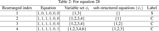 Figure 3 for Incorporating prior knowledge about structural constraints in model identification