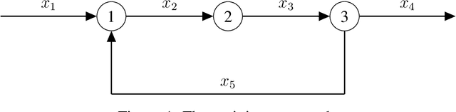 Figure 1 for Incorporating prior knowledge about structural constraints in model identification