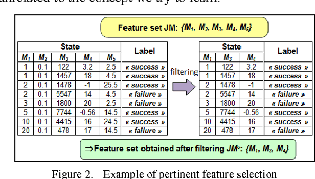 Figure 2 for Supervised feature evaluation by consistency analysis: application to measure sets used to characterise geographic objects