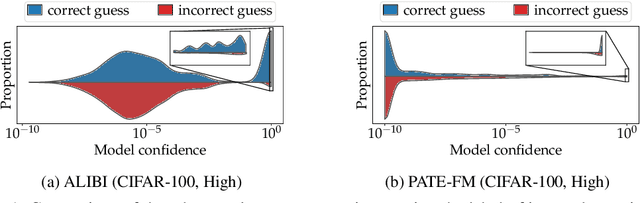 Figure 2 for Antipodes of Label Differential Privacy: PATE and ALIBI