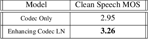 Figure 4 for Enhancing into the codec: Noise Robust Speech Coding with Vector-Quantized Autoencoders