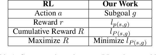 Figure 2 for Goal Reasoning by Selecting Subgoals with Deep Q-Learning