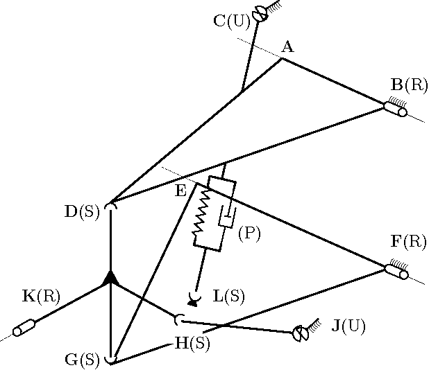 Figure 3 for Drawbacks and alternatives to the numerical calculation of the base inertial parameters expressions for low mobility mechanisms