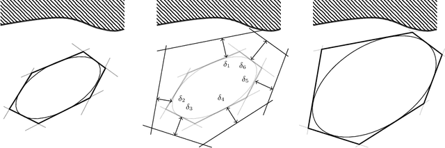 Figure 4 for Finding and Optimizing Certified, Collision-Free Regions in Configuration Space for Robot Manipulators