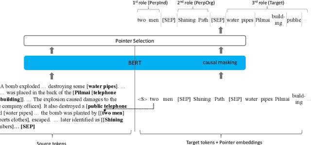 Figure 3 for Document-level Event-based Extraction Using Generative Template-filling Transformers