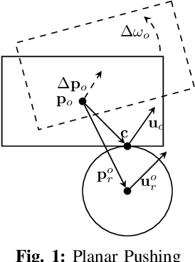 Figure 1 for Online Learning in Planar Pushing with Combined Prediction Model