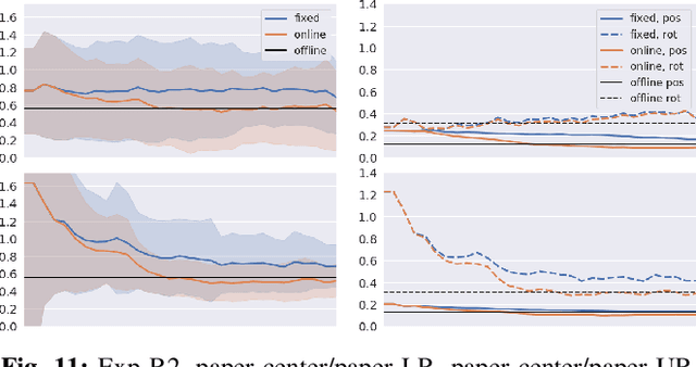 Figure 3 for Online Learning in Planar Pushing with Combined Prediction Model