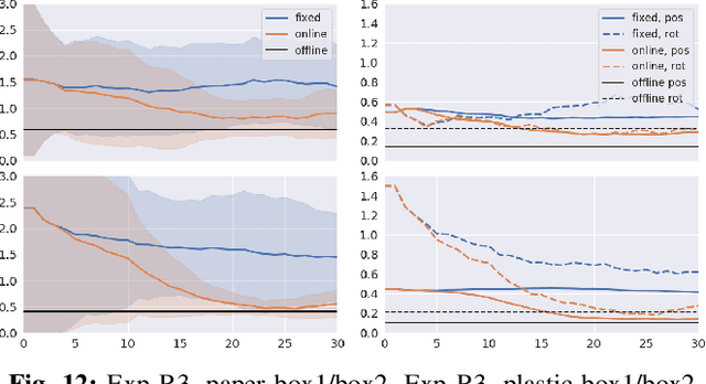 Figure 4 for Online Learning in Planar Pushing with Combined Prediction Model