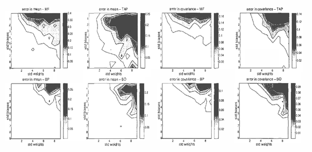 Figure 1 for Belief Optimization for Binary Networks: A Stable Alternative to Loopy Belief Propagation