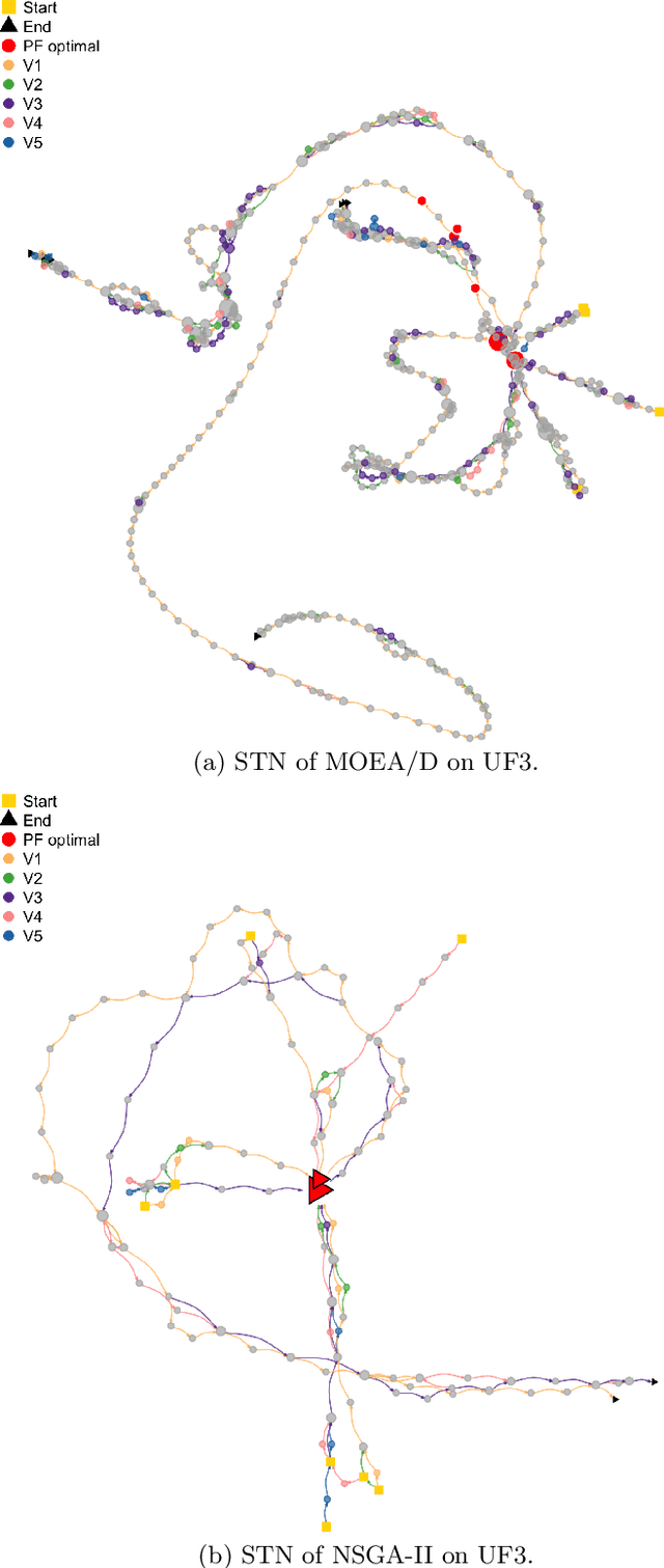 Figure 2 for Search Trajectories Networks of Multiobjective Evolutionary Algorithms