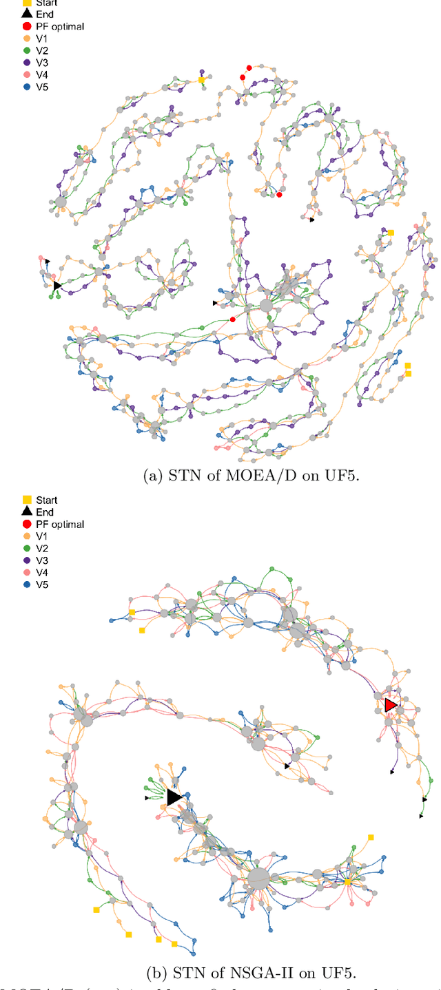 Figure 4 for Search Trajectories Networks of Multiobjective Evolutionary Algorithms