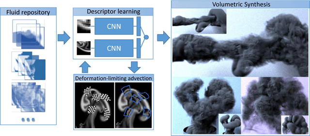 Figure 1 for Data-Driven Synthesis of Smoke Flows with CNN-based Feature Descriptors