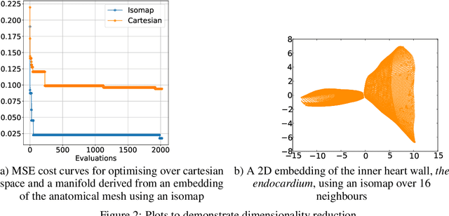 Figure 2 for Variational Inference over Non-differentiable Cardiac Simulators using Bayesian Optimization