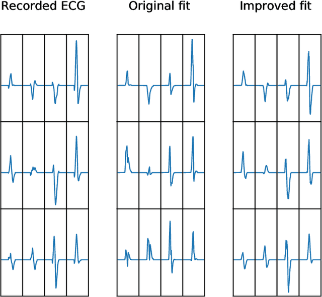 Figure 3 for Variational Inference over Non-differentiable Cardiac Simulators using Bayesian Optimization
