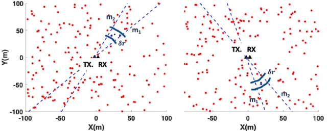 Figure 3 for Optimization of Network Throughput of Joint Radar Communication System Using Stochastic Geometry