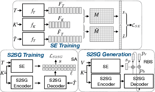 Figure 3 for Partially-Aligned Data-to-Text Generation with Distant Supervision