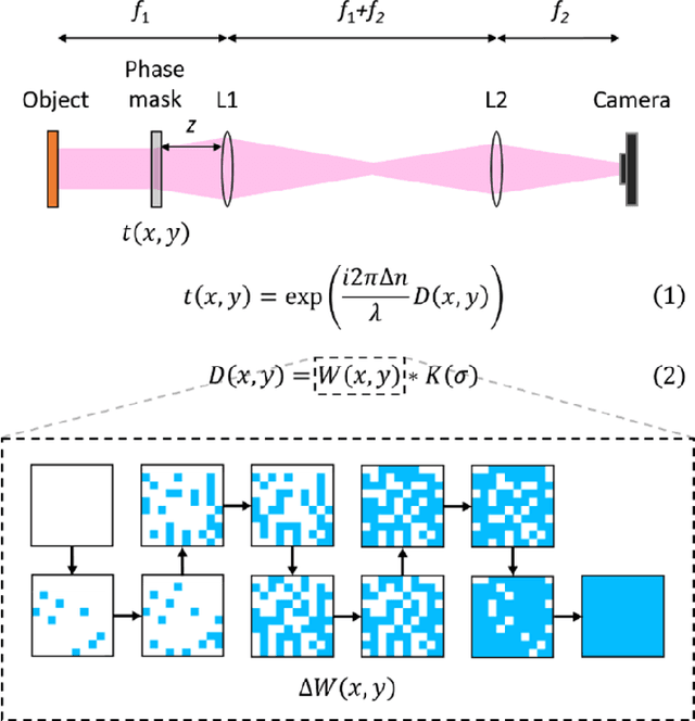 Figure 3 for Adaptive Inverse Mapping: A Model-free Semi-supervised Learning Approach towards Robust Imaging through Dynamic Scattering Media