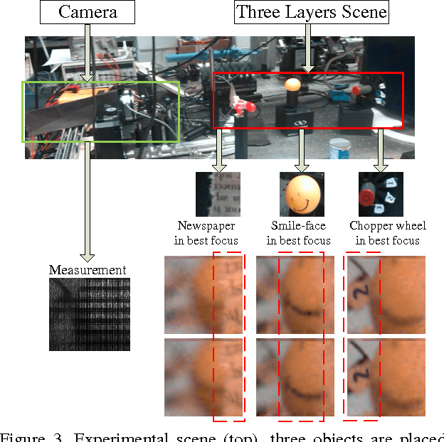 Figure 3 for Low-Cost Compressive Sensing for Color Video and Depth