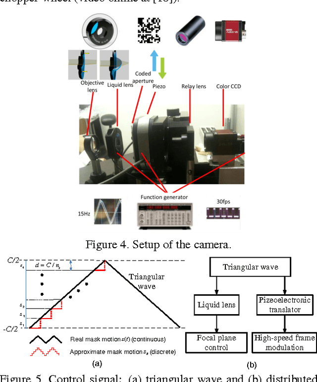 Figure 4 for Low-Cost Compressive Sensing for Color Video and Depth